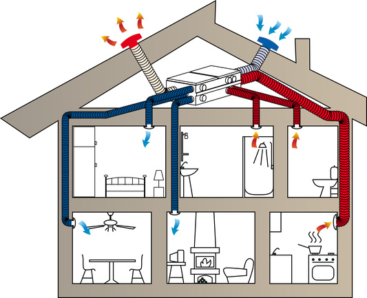 Comprendre la VMC Double Flux